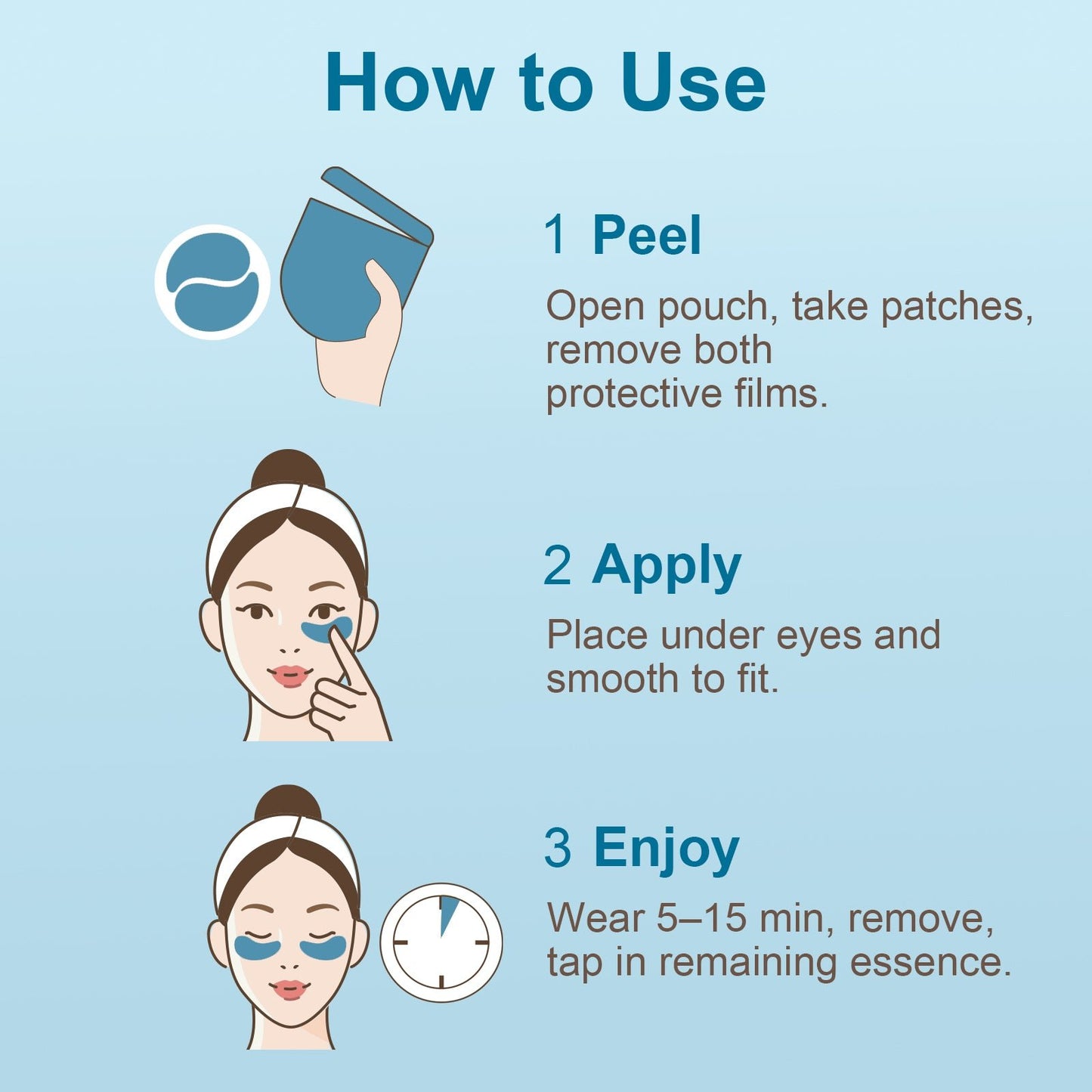 Hydraverse³ · Abyssal Phase Hydrogel Under-Eye Patches