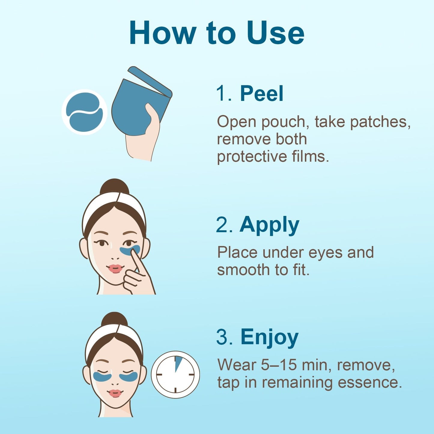 Hydraverse⁴ · Quantum Phase Hydrogel Under-Eye Patches